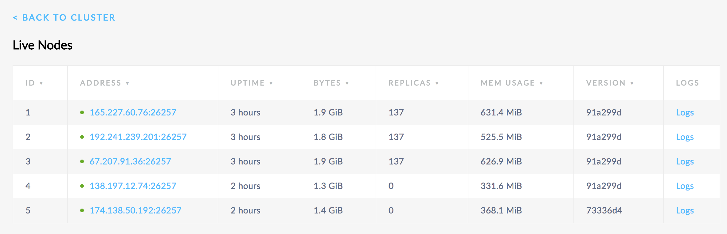 Decommission multiple nodes