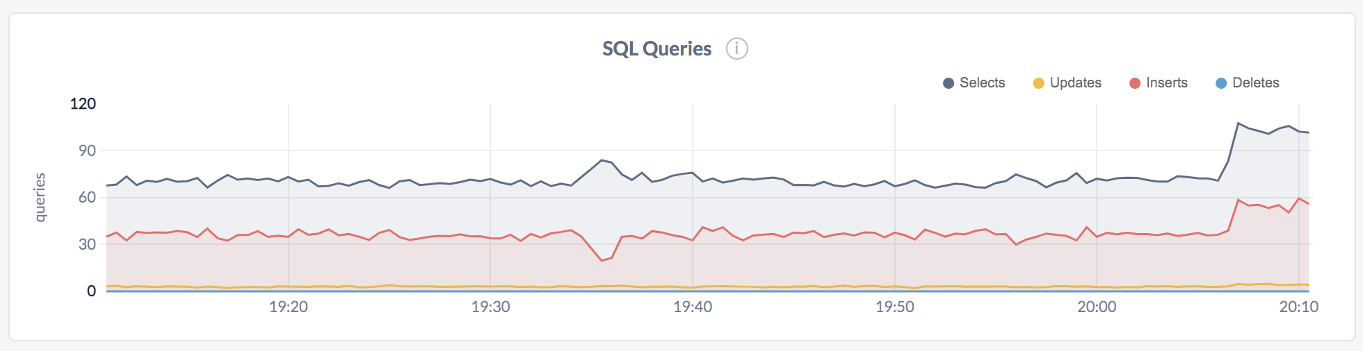 Geo-partitioning resiliency