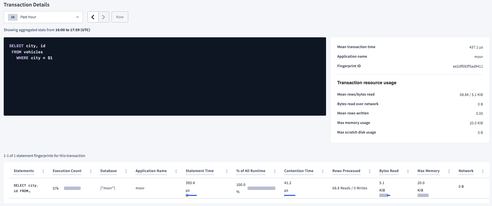 Transaction details